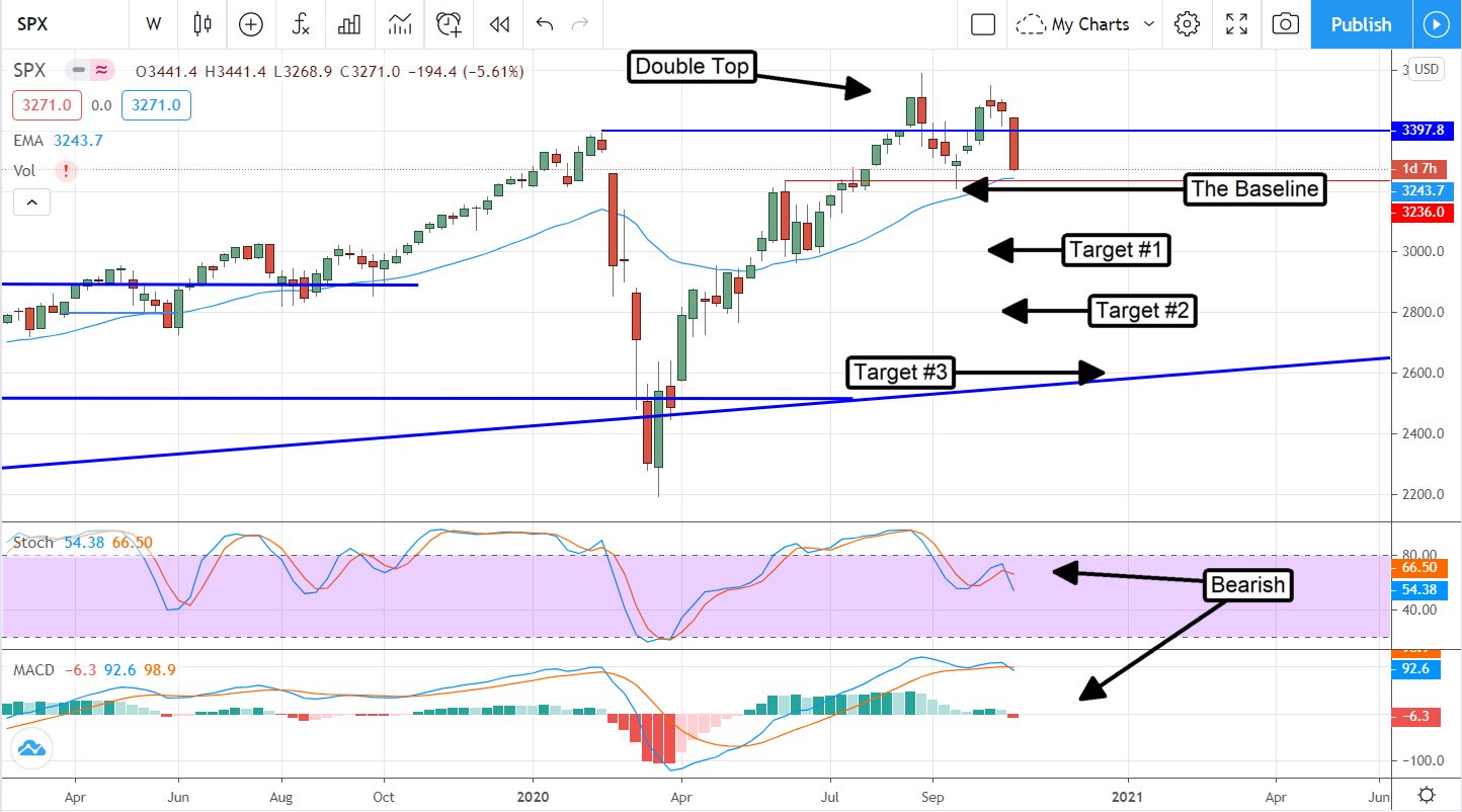 This Is Why You Should Be Ready For SPX 2600